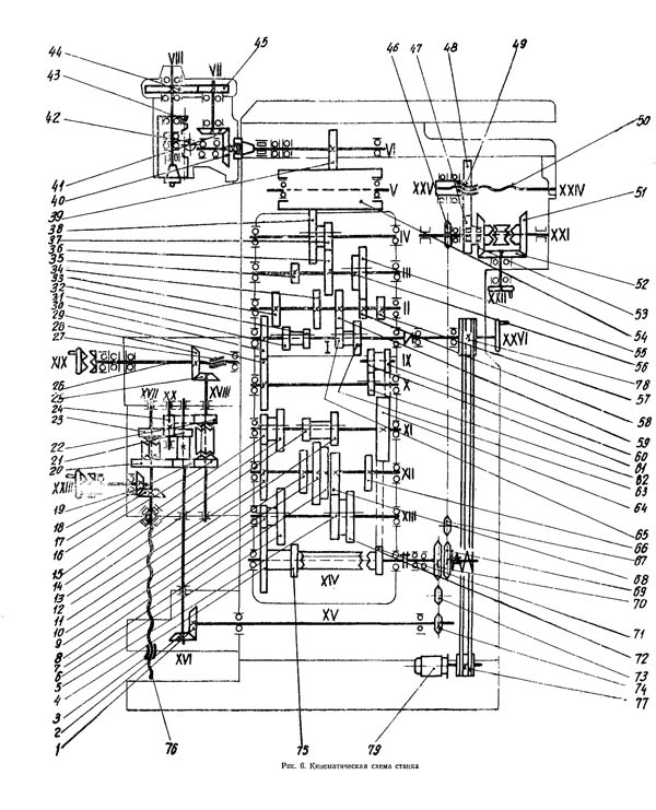 Схема кінематична універсального фрезерного верстата 675